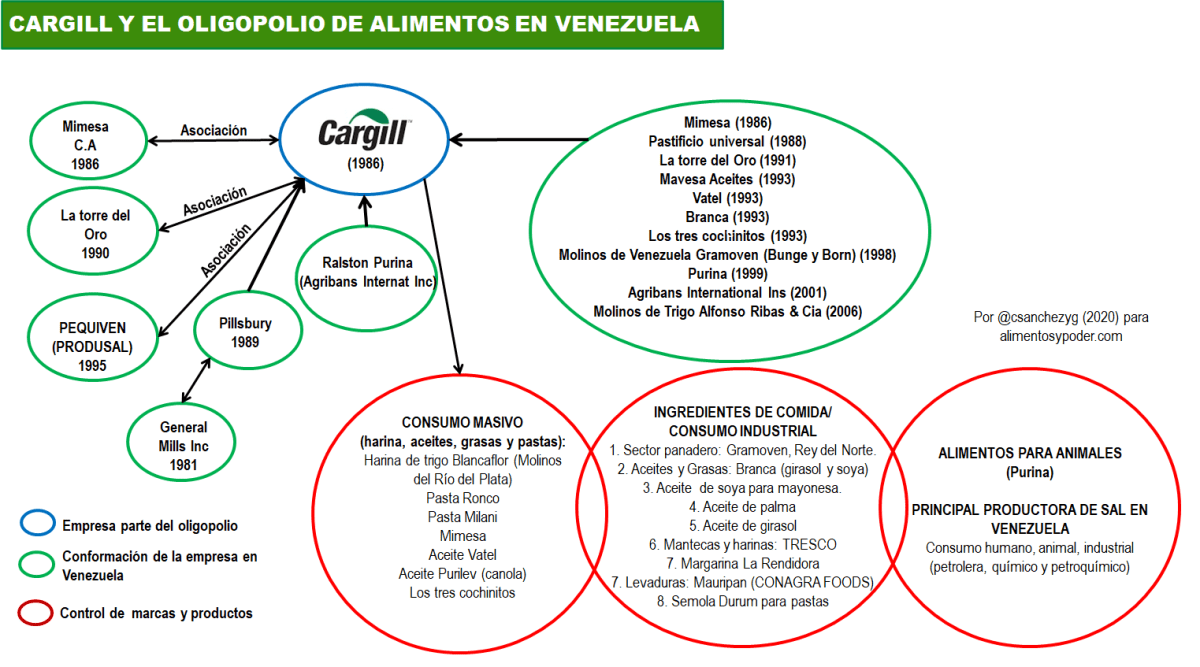 DE CARGILL, OLIGOPOLIOS Y EL BLOQUEO A&nbsp;VENEZUELA