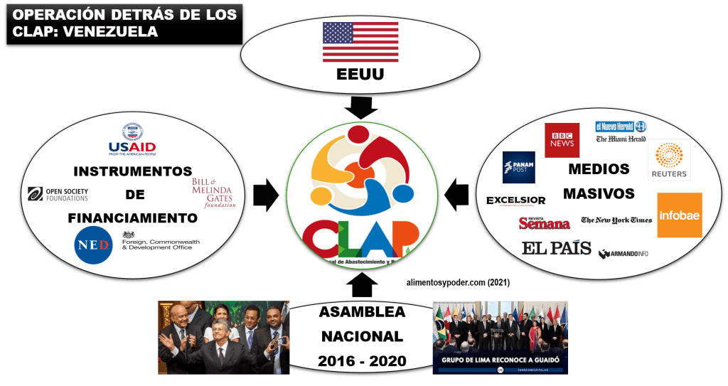 OPERACIÓN DETRÁS DE LOS&nbsp;CLAP