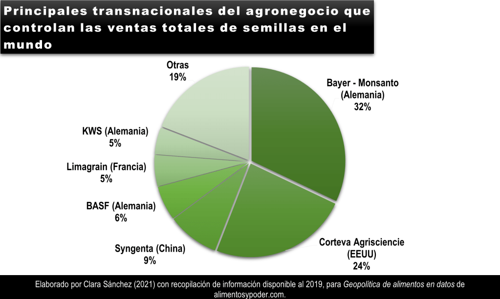EL CONTROL DE LA SEMILLA EN EL&nbsp;MUNDO