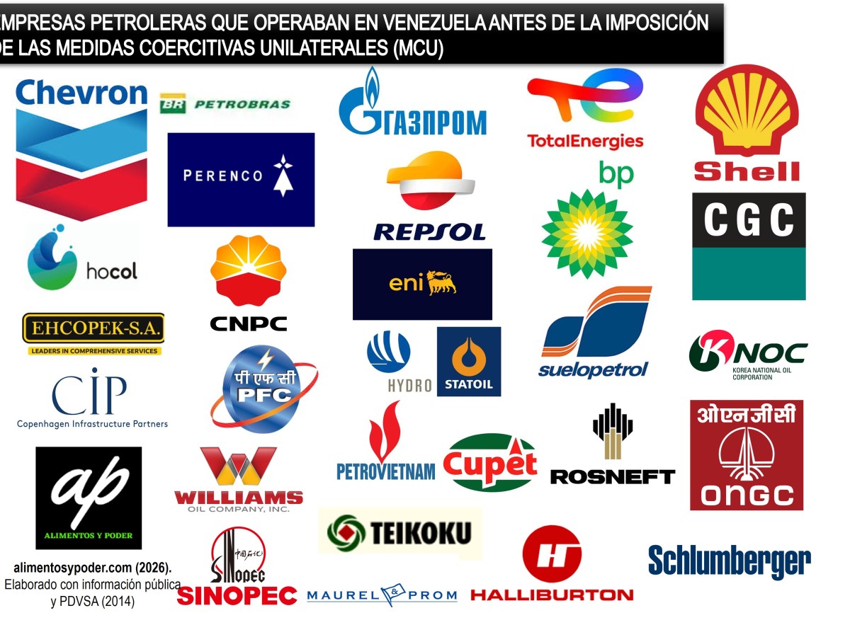 FUE TRUMP QUIÉN DEJÓ DE COMPRARLE PETRÓLEO A VENEZUELA PARA DOBLEGARLA. NO PUDO Y&nbsp;REGRESÓ.