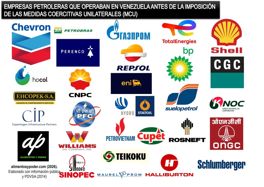 FUE TRUMP QUIÉN DEJÓ DE COMPRARLE PETRÓLEO A VENEZUELA PARA DOBLEGARLA. NO PUDO Y&nbsp;REGRESÓ.